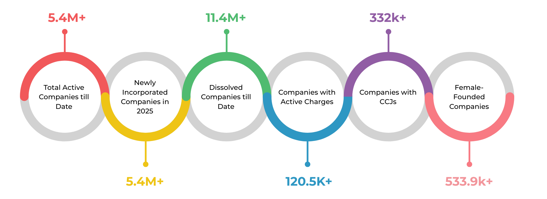 Key Insights UK Business